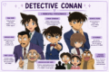 DETECTIVE CONAN: TRAMA, PERSONAGGI E DIFFERENZE TRA ANIME E MANGA